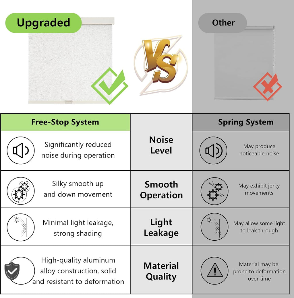 AOSKY Blackout Roller Shades Cordless Blinds for Windows, Free-Stop Shades with Valance, Thermal Insulated Fabric, UV Protection, Blinds for Home and Office (34" W x 72" H, Linen Beige